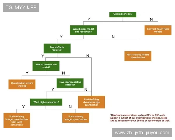 足球决策树模型在模拟比赛走向预测中是否比传统模型更优